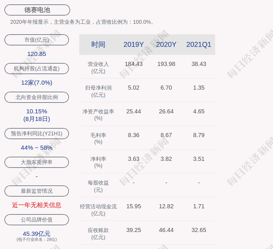 德赛电池:可申请解除限售并上市流通的限制性股票数量