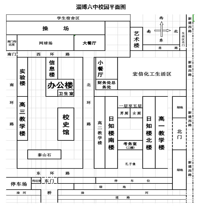 淄博六中2021级高一新生报到须知