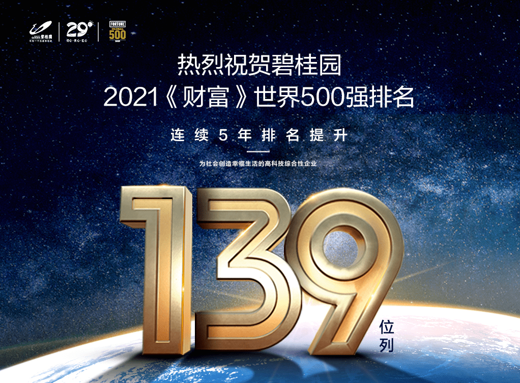 世界500强 中国地产三强 碧桂园29年砥砺前行,截至目前 已为超过