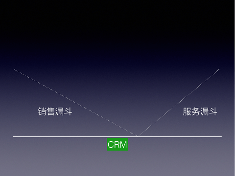 公司|SaaS公司如何做销售｜石墨文档 方兴