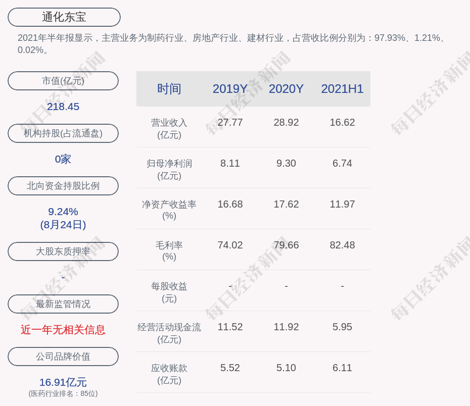 通化东宝:拟回购不超过3.6亿元公司股份