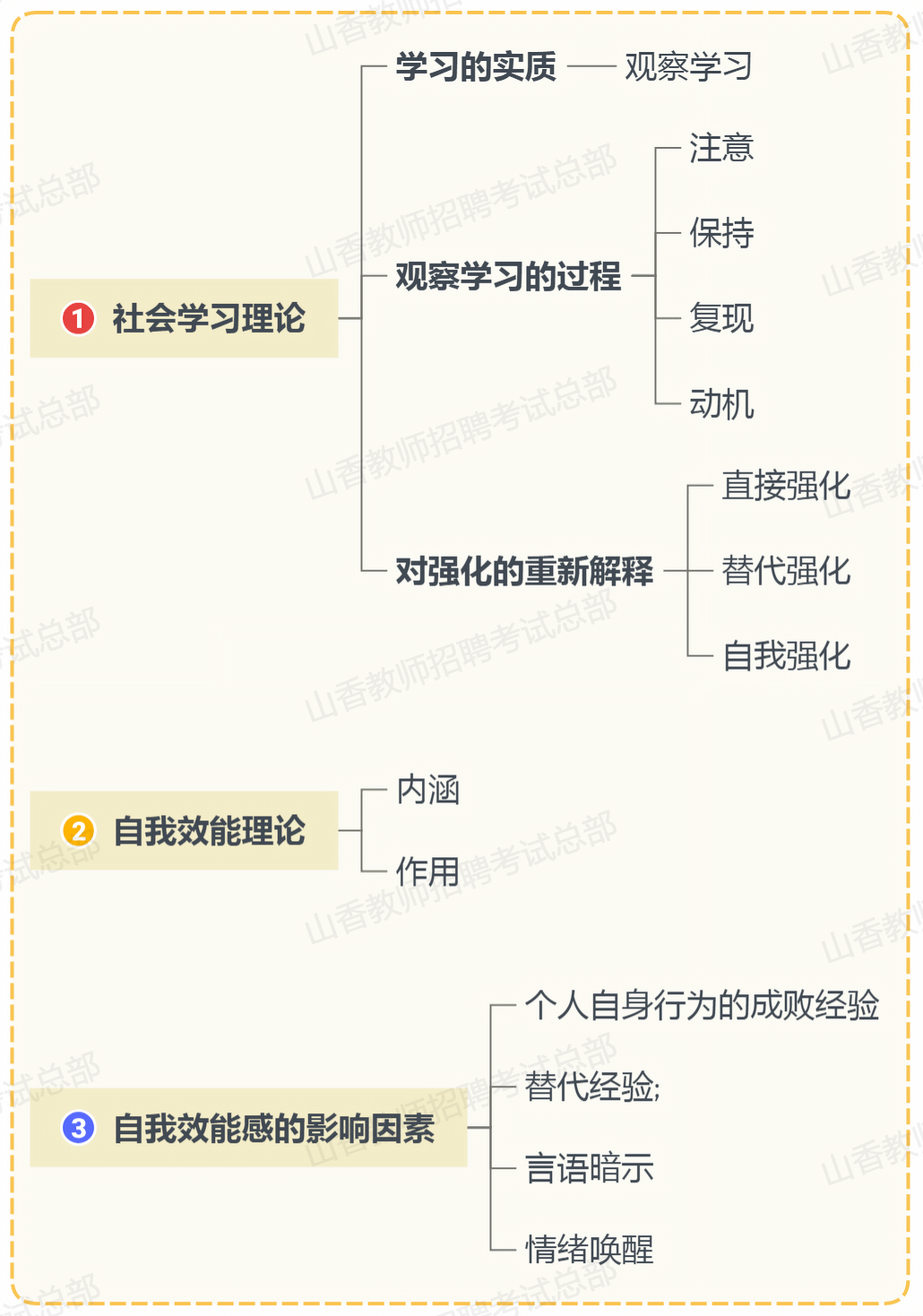 他是新行为主义的主要代表人物之一,社会学习理论的创始人.