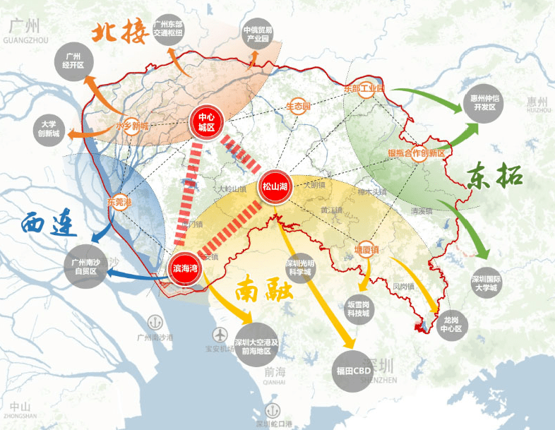 北接广州,北部水乡地区推进高质量统筹发展,主动对接广州都市圈