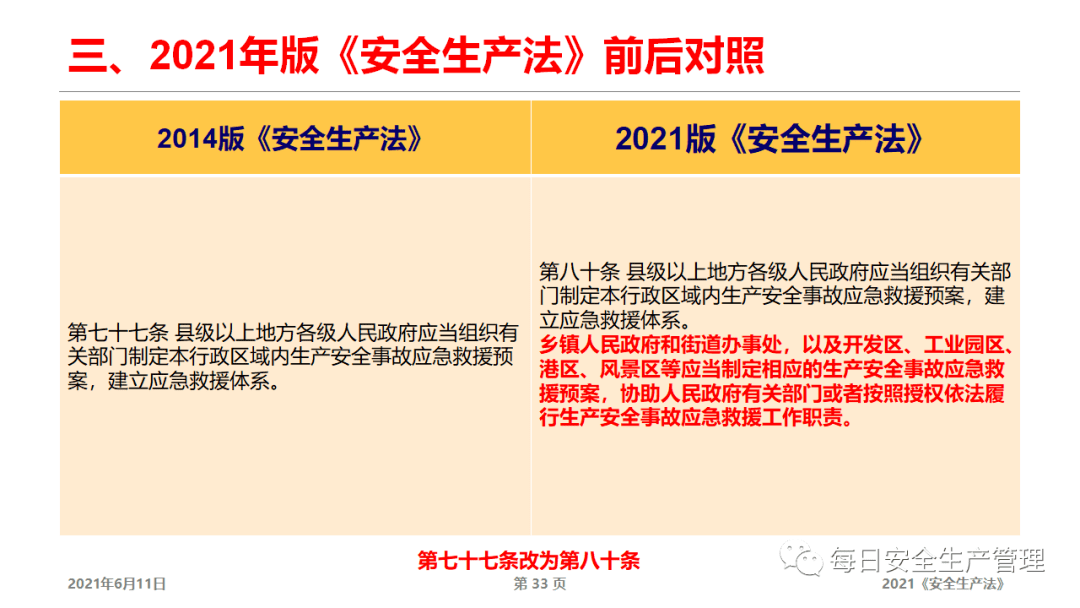 2021新安全生产法解读及宣贯