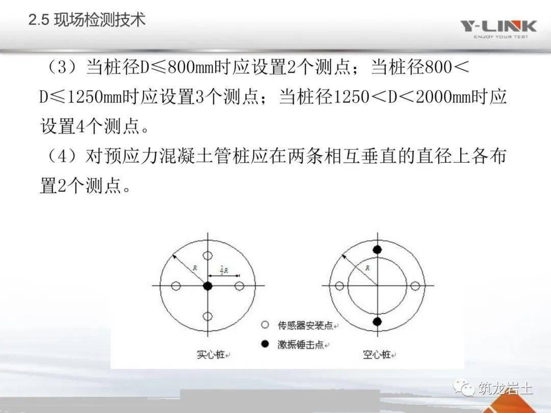 桩基低应变检测技术及工程实例,这一篇讲得够明白吗?