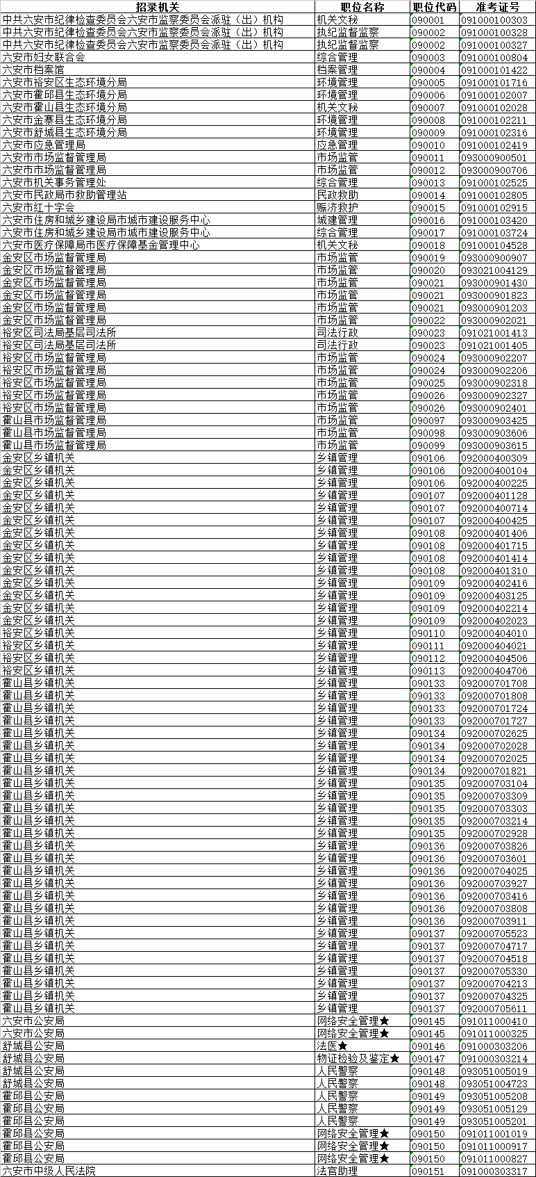 拟录用人员名单公示_六安市