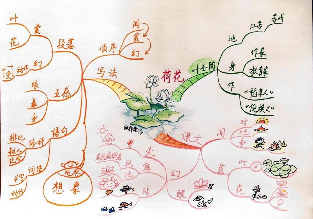 创新空间|活动预告: 思维导图网络直播课