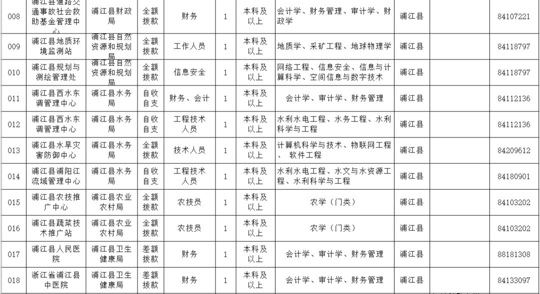 医护招聘招26人浦江县部分事业单位公开招聘工作人员公告2021827