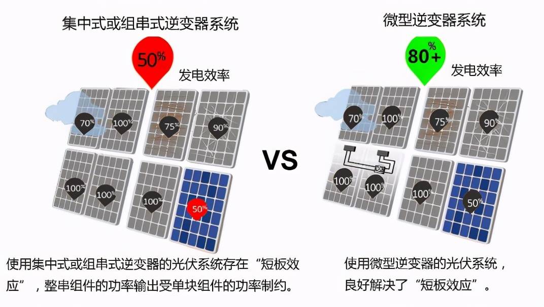 曾遭现场检查光伏微型逆变器龙头谋上市境外业务或受政策影响