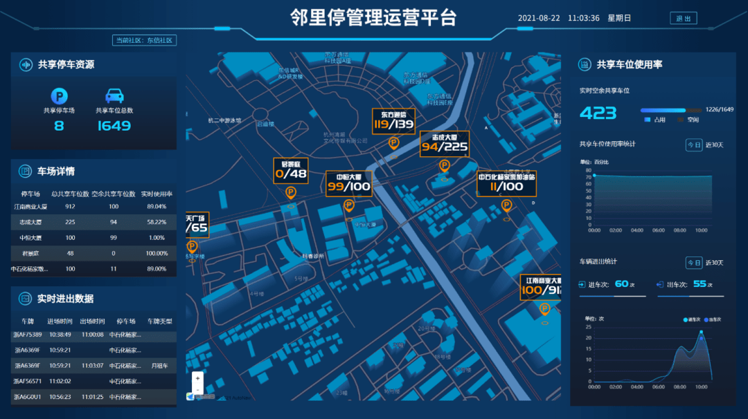 市发改委开展杭州市数字社会社区数字化平台建设路演活动