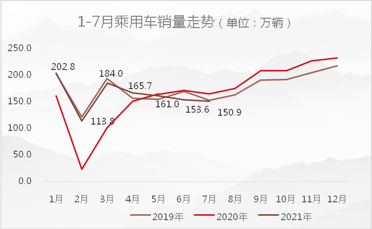 汽车销量下滑_凯美瑞销量下滑_比亚迪销量持续下滑