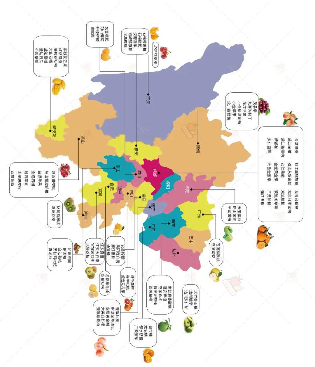 到2025年,中国水果市场有望突破2.7万亿!(附13个省水果地图)