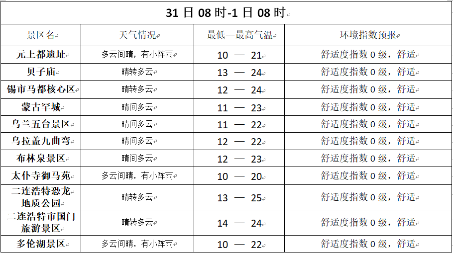 正蓝旗天气预报图标