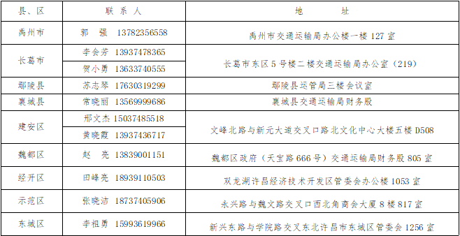 10月底前!鄢陵符合标准的,可申请奖补资金