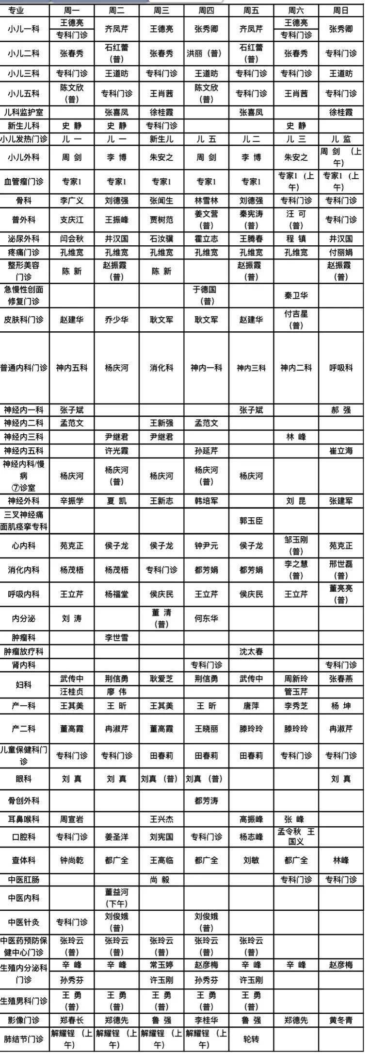 实用| 聊城二院两院区最新门诊排班表