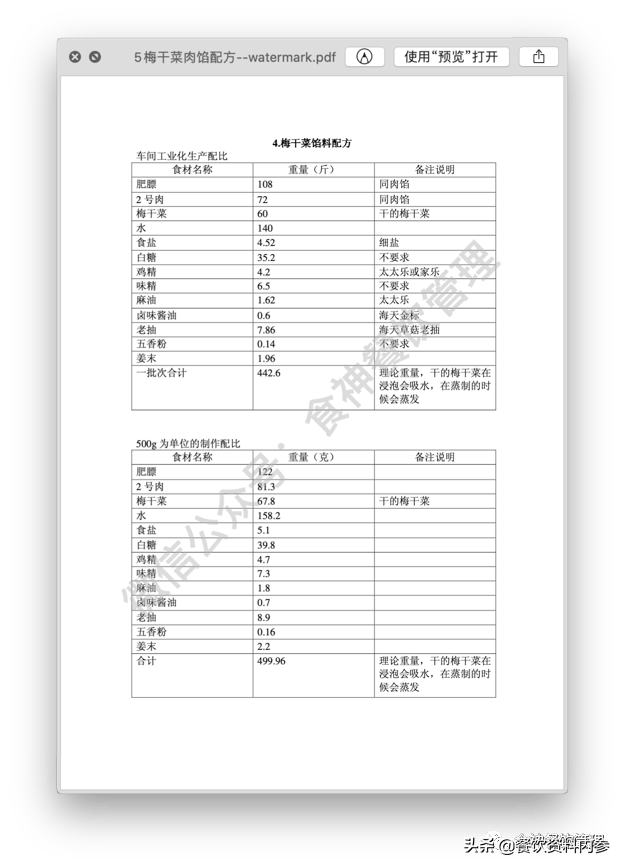 070期某连锁品牌包子馅料调料配方表