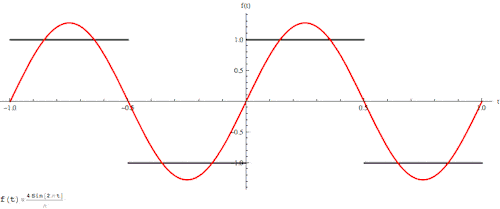 正,余弦——三角函数  极坐标的魔法  谢尔宾斯基三角形  四维立方体