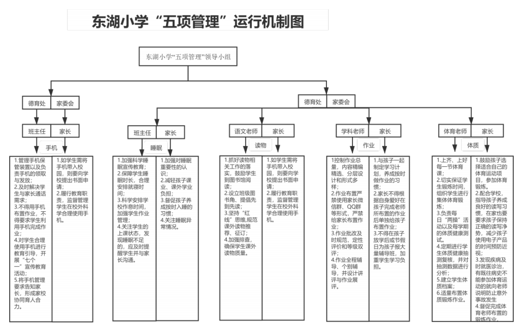 眉山:小切口,大改革,让"五项管理"出实效(二)