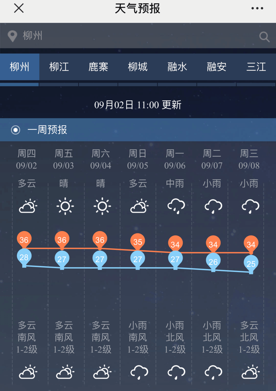 热得熬不住了下周一股冷空气或将抵达广西柳州今秋天气如何