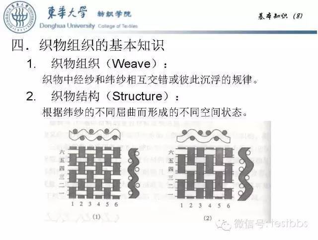 基础讲堂 织物基本知识和上机图-织物组织结构系列-ppt分享