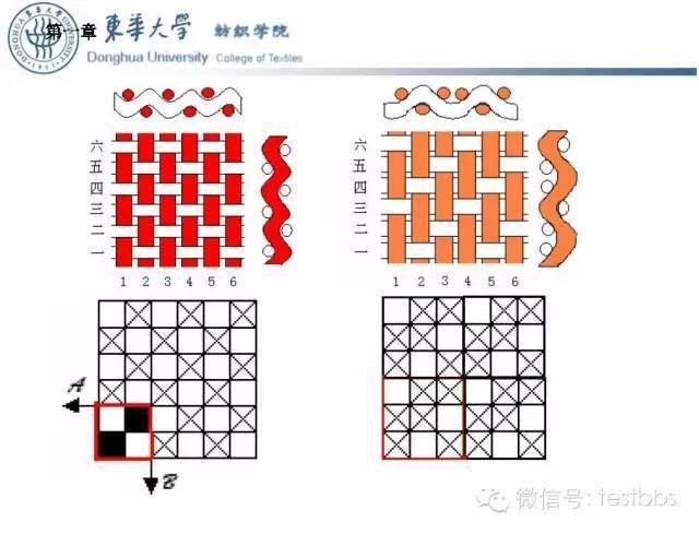 基础讲堂 织物基本知识和上机图-织物组织结构系列-ppt分享