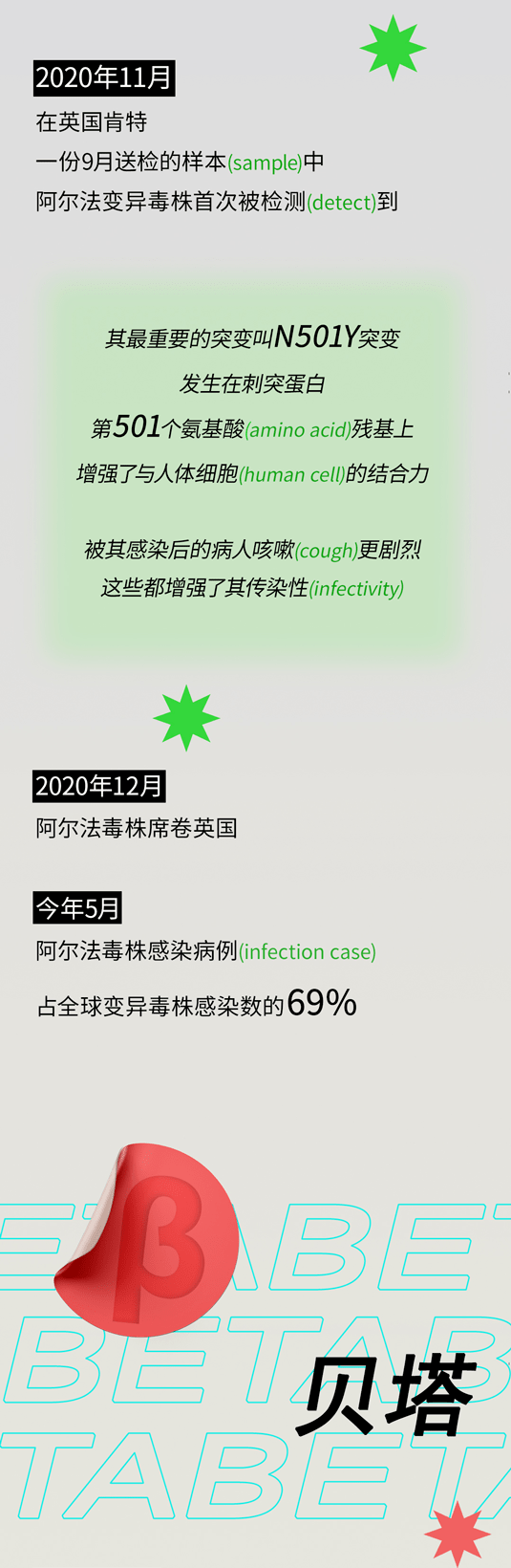 趣味百科德尔塔毒株究竟狡猾在哪