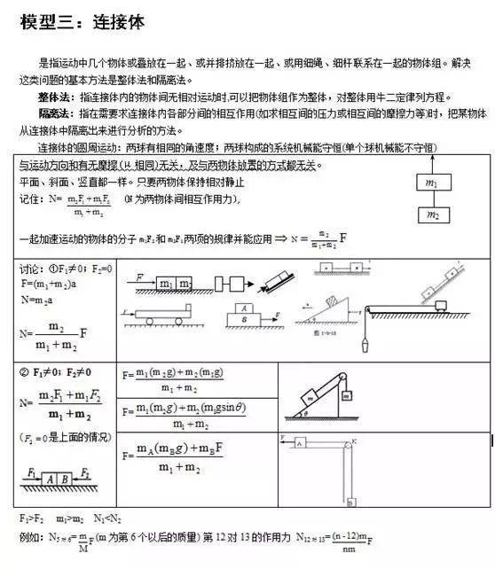 24个高中物理模型超全总结学霸都收藏了