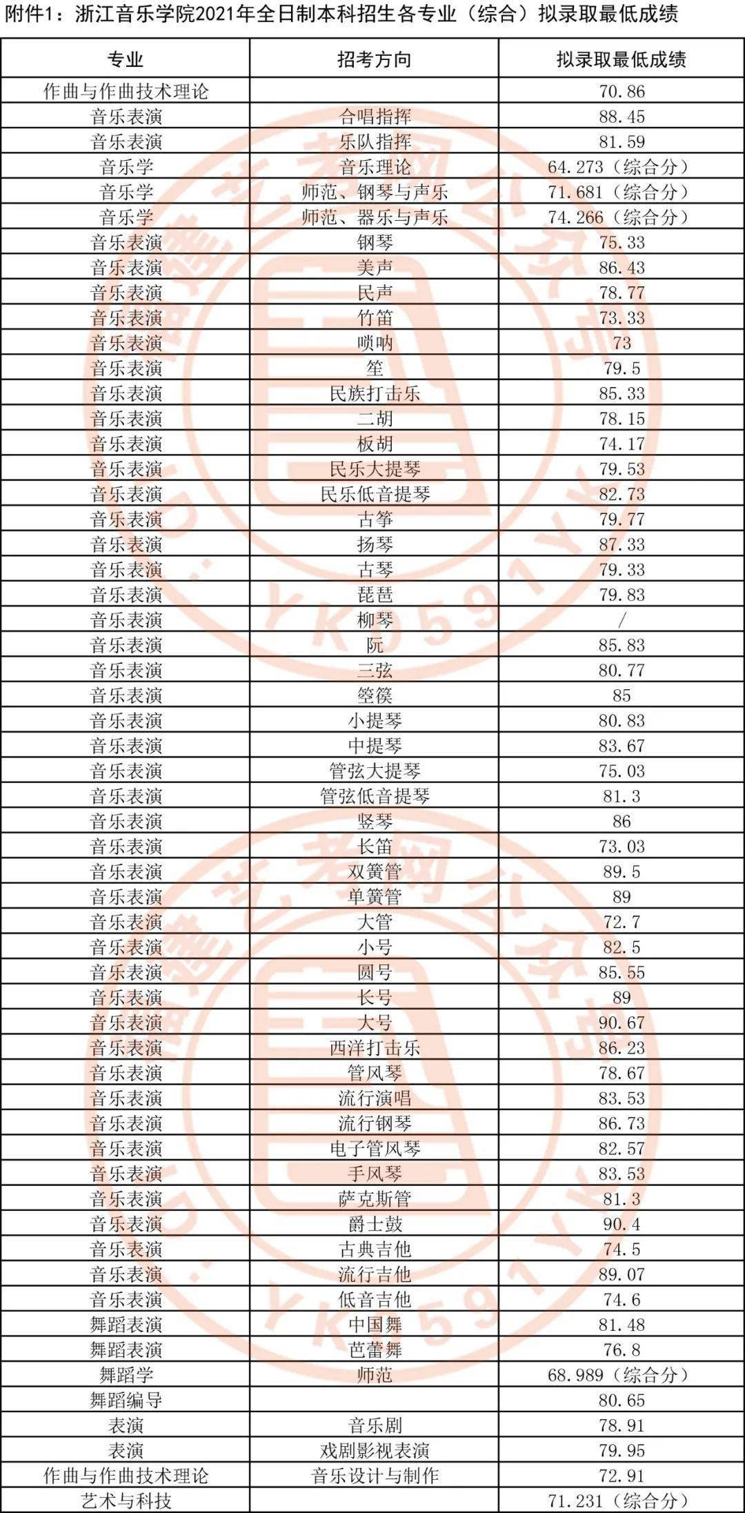 中国戏曲学院 37 中国音乐学院 38 中央美术学院 39 40 中央音乐学院