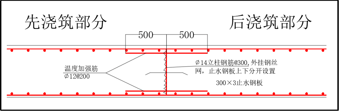 深基坑工程"跳仓法"取代"后浇带"施工示例,参考学习!