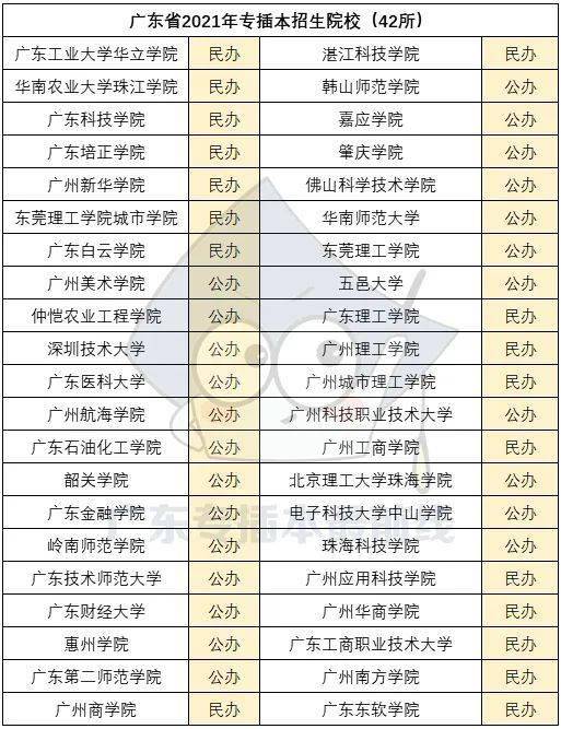 2011—2021年图片,2011到2021十年了图片 盘点一下2011年-2021年专插本招生考试的变化!
