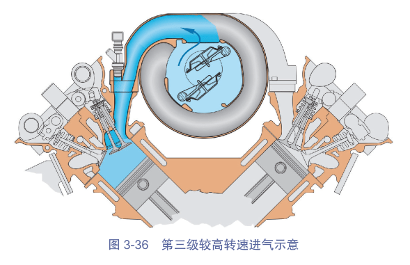 图解奥迪汽车可变进气歧管和二次空气系统