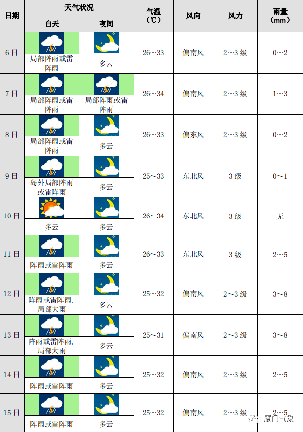 萧山天气预报15天图片