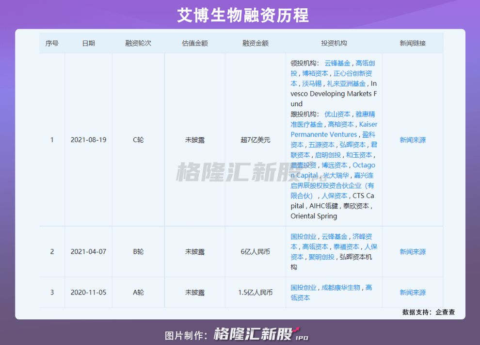 艾博生物竞逐mrna新冠疫苗最后一公里