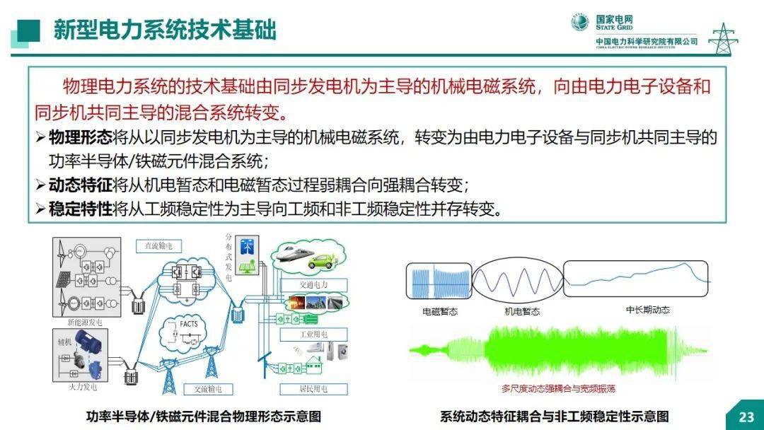 【焦点】中国电科院 王继业:构建新型电力系统 推动实现"双碳"目标