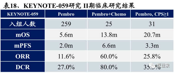 her2 基因扩增水平的高低可用来预测晚期胃癌患者对曲妥珠单抗治疗的