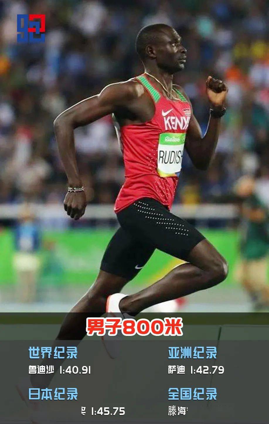 中国男子800米「历史最快十强」