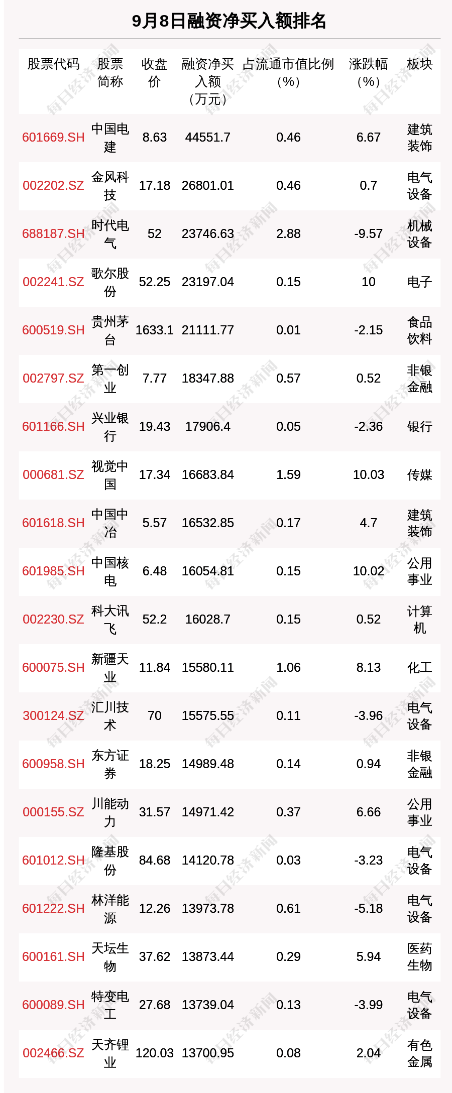 5丨吉林省人民检察院原反贪局局长喻春江被查