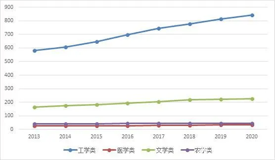 【官宣】省内普通本科就业率最高的学科和专业最多的大学.