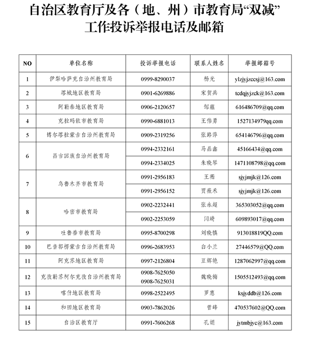 新疆发布"双减"实施方案——给你举报电话与负面清单