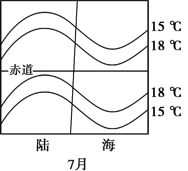 高中地理常考图表4等温线图的判读