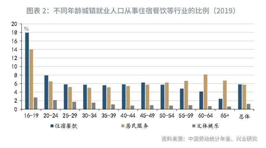 鲁政委人口老龄化与失业年轻化