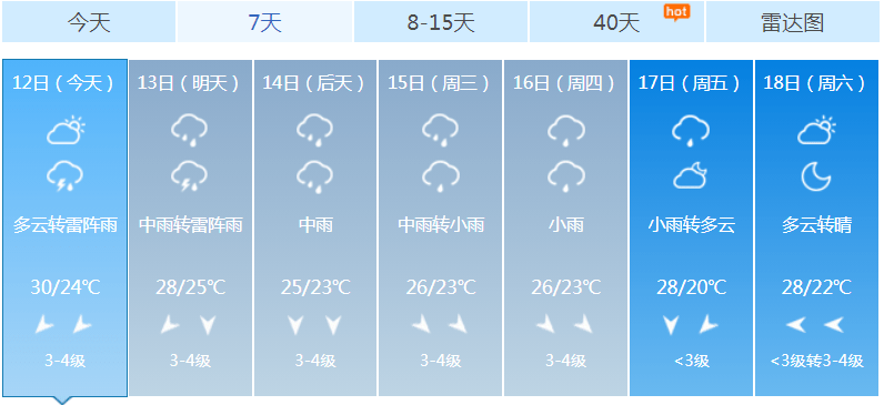 下周芜湖"泡汤了" 反映在天气预报上 芜湖"幸运"受到雨水的偏爱 下周