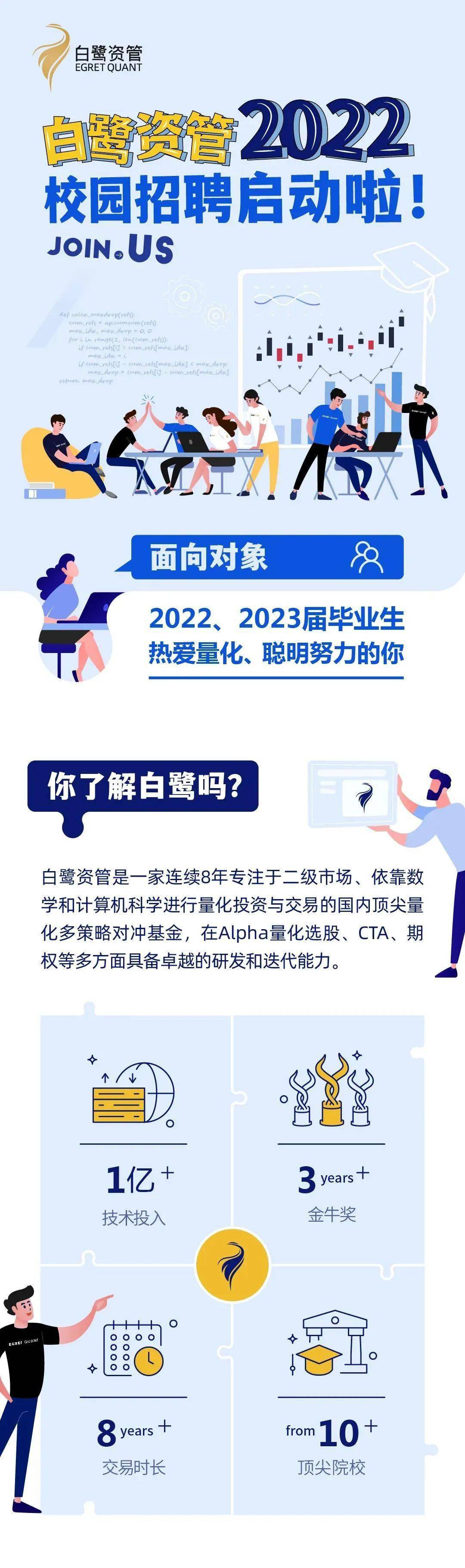 白鹭资管丨2022校园招聘正式启动