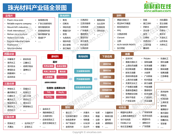 5g特斯拉小米华为手机等20大产业链全景图