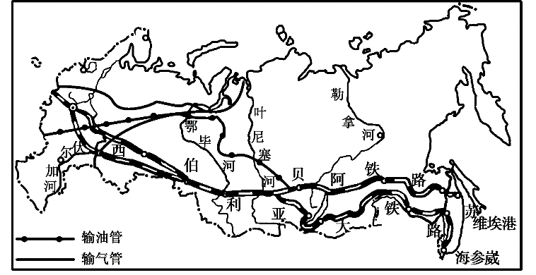 首要是工具向的铁路(第一亚欧年夜陆桥和贝阿铁路)