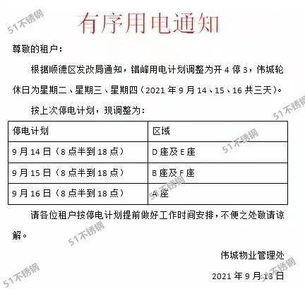 佛山也限电升级,不锈钢行情高位回落