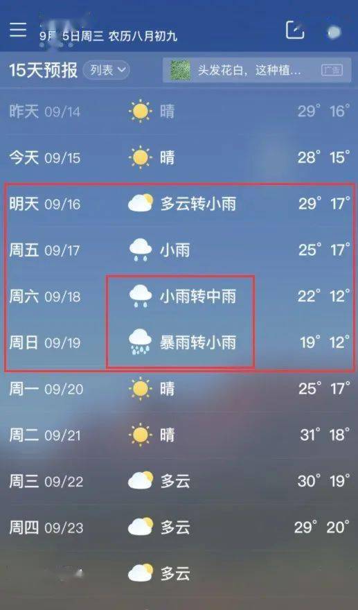 热热的  真是"秋老虎" 最高温都在30℃以上 然而,濮阳这周的天气