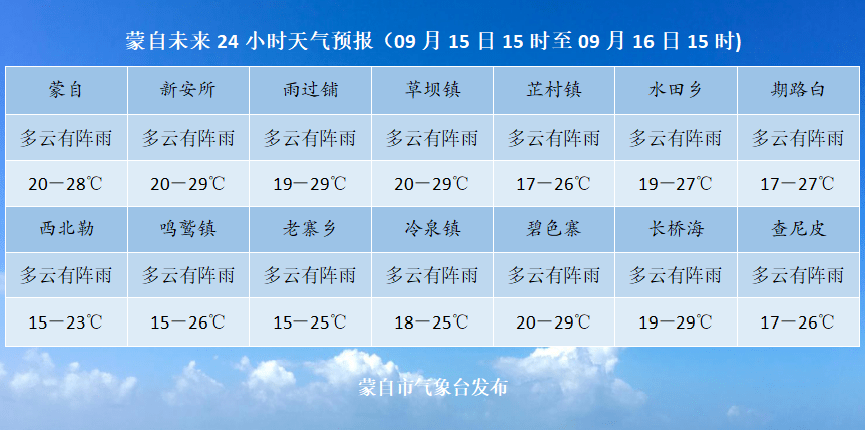 【9月14日】蒙自新闻(内附蒙自未来24小时天气预报)