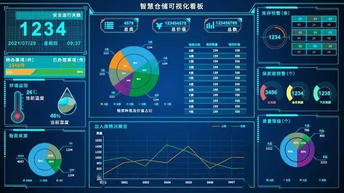 smart wms 签约某部队物资管理信息化项目