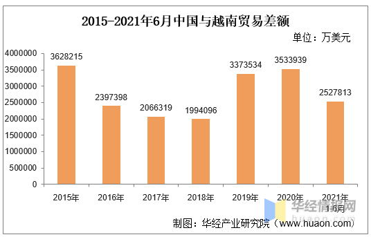 越南贸易额将达gdp_越南正式宣布 这座城市要打造成为国际金融中心,对标中国上海(3)